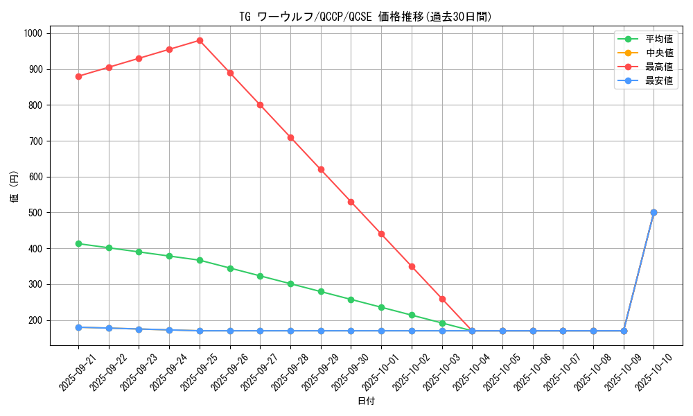card_8857_series_2528_rarity_408_graph
