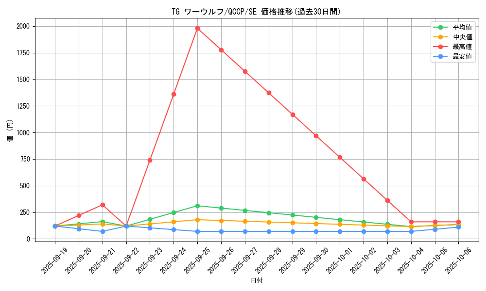 card_8857_series_2528_rarity_5_graph