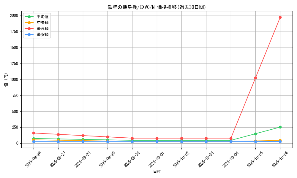 card_8858_series_20123_rarity_1_graph