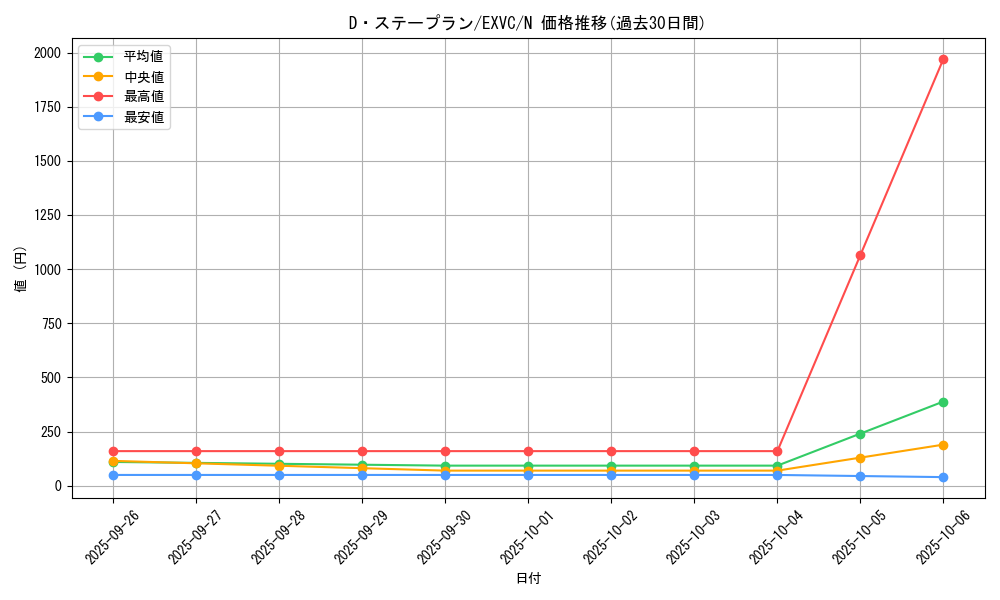 card_8859_series_20123_rarity_1_graph