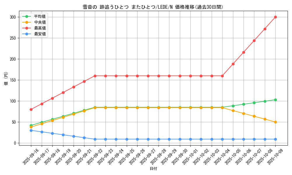 card_885_series_1581_rarity_1_graph