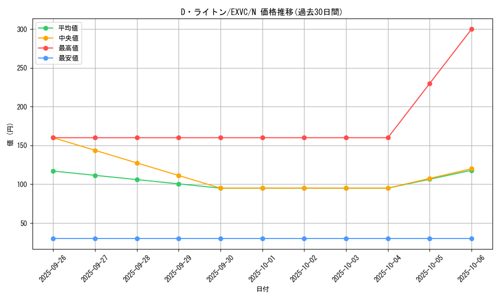 card_8860_series_20123_rarity_1_graph