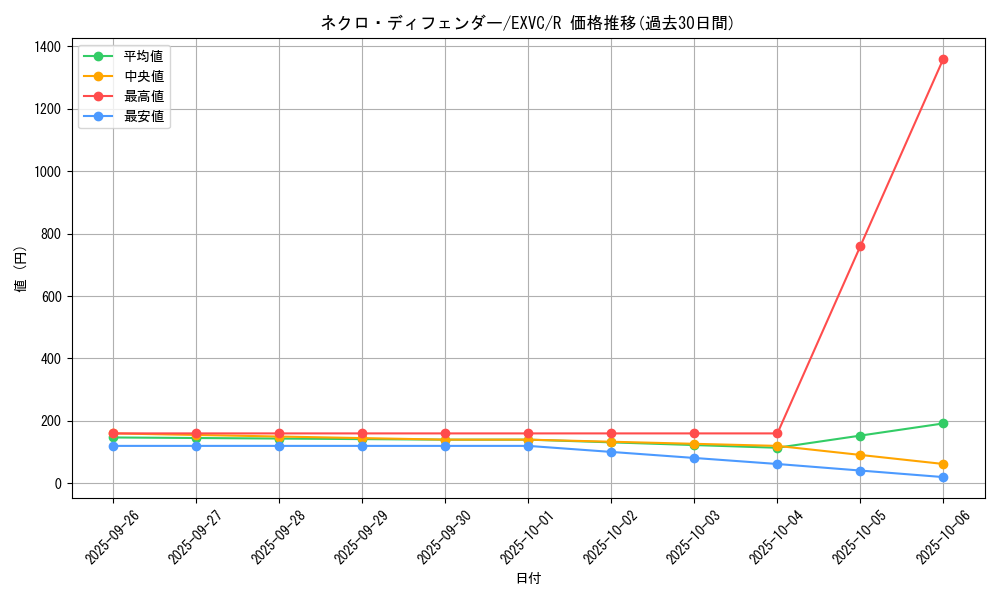 card_8861_series_20123_rarity_62_graph