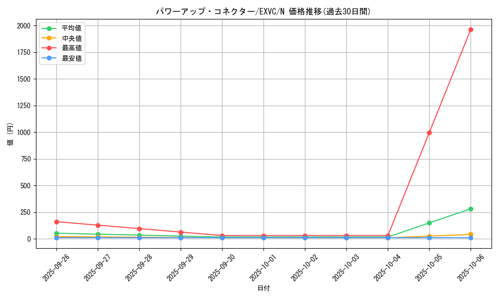 card_8863_series_20123_rarity_1_graph