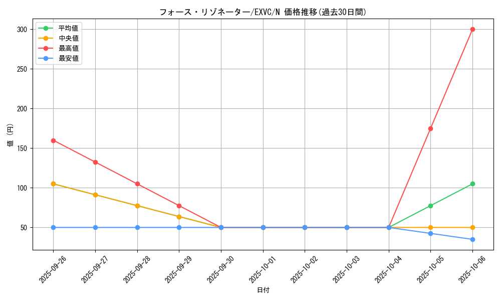card_8864_series_20123_rarity_1_graph