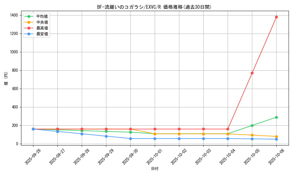 card_8865_series_20123_rarity_62_graph