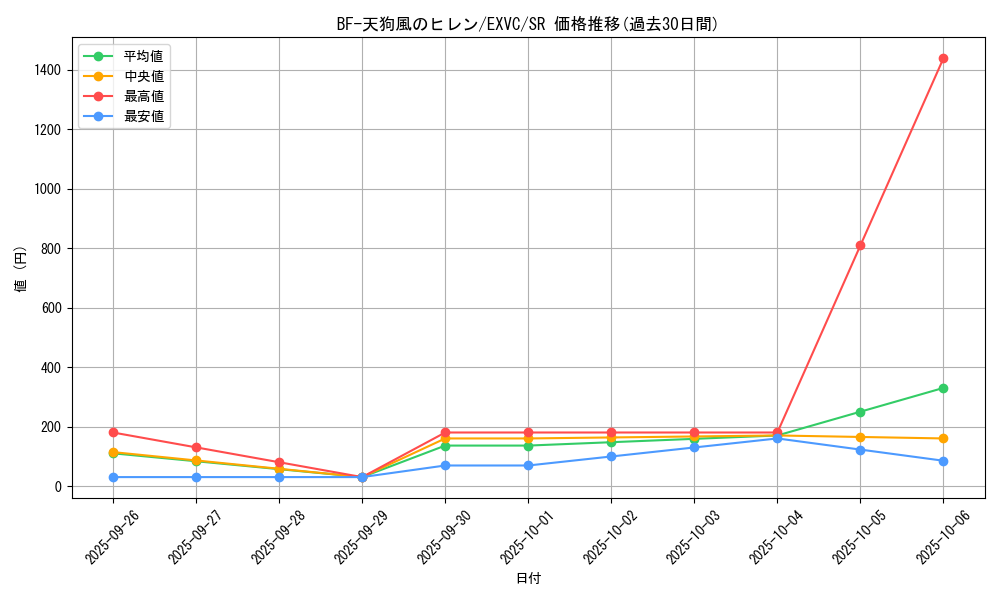 card_8866_series_20123_rarity_3_graph