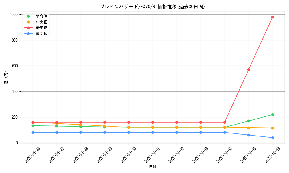 card_8867_series_20123_rarity_62_graph