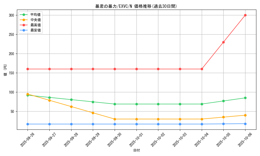 card_8868_series_20123_rarity_1_graph