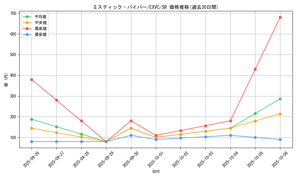 card_8869_series_20123_rarity_3_graph