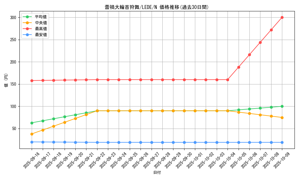 card_886_series_1581_rarity_1_graph