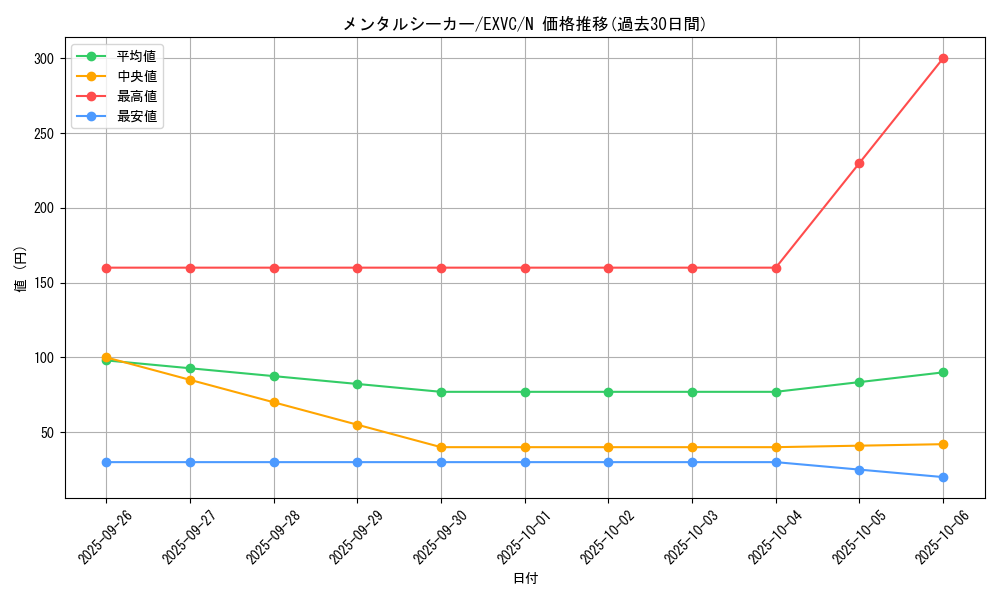 card_8871_series_20123_rarity_1_graph