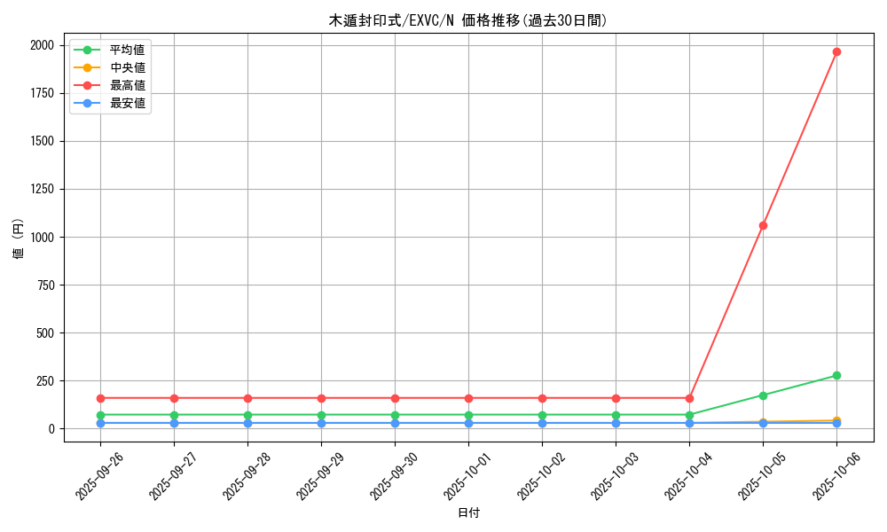 card_8872_series_20123_rarity_1_graph