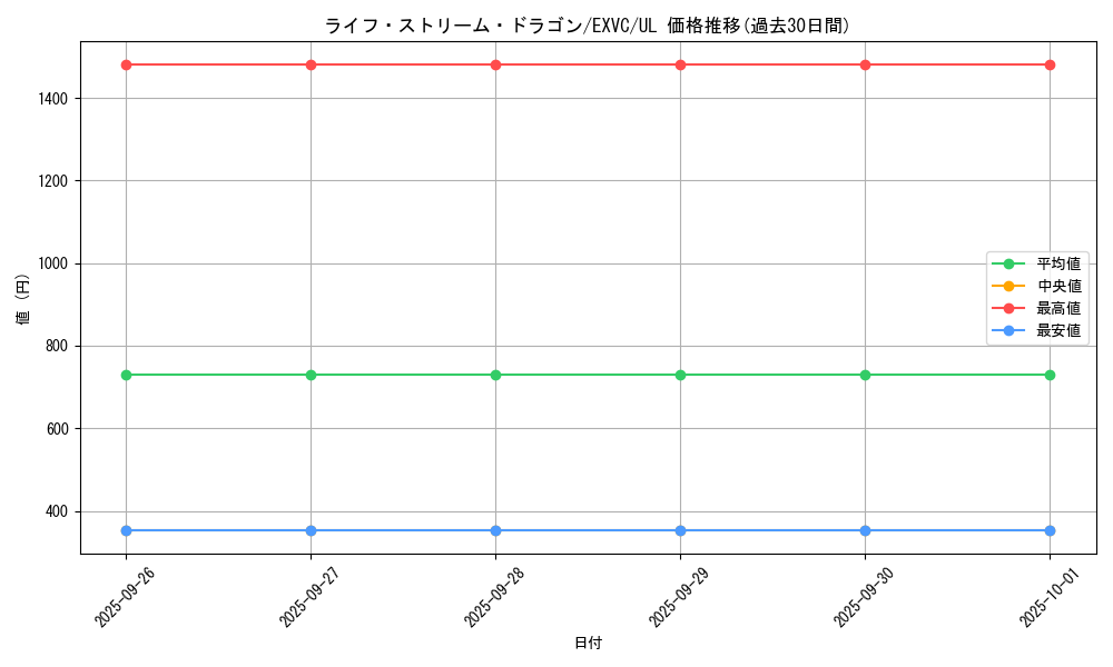 card_8873_series_20123_rarity_77_graph