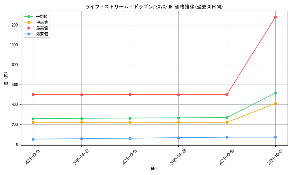 card_8873_series_20123_rarity_7_graph