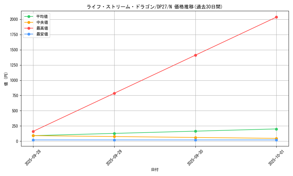 card_8873_series_3967_rarity_1_graph