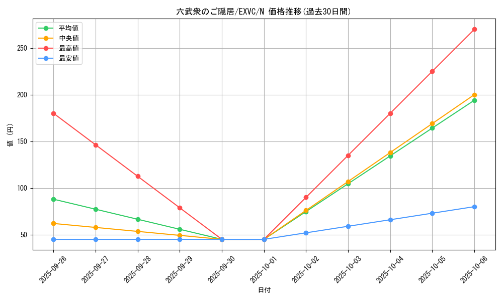 card_8874_series_20123_rarity_1_graph