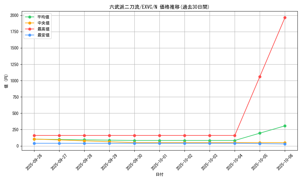 card_8875_series_20123_rarity_1_graph