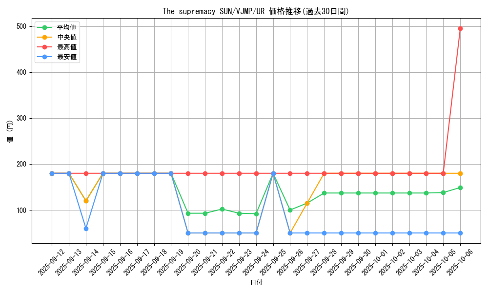 card_8876_series_20256_rarity_7_graph