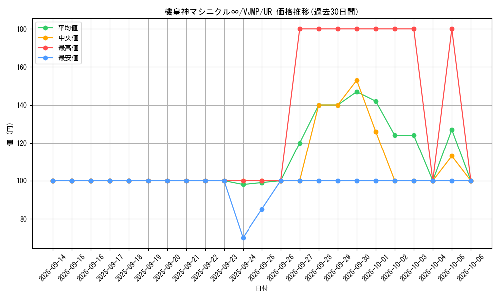 card_8879_series_20261_rarity_7_graph