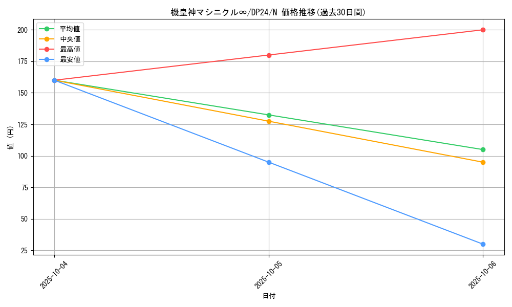 card_8879_series_7107_rarity_1_graph