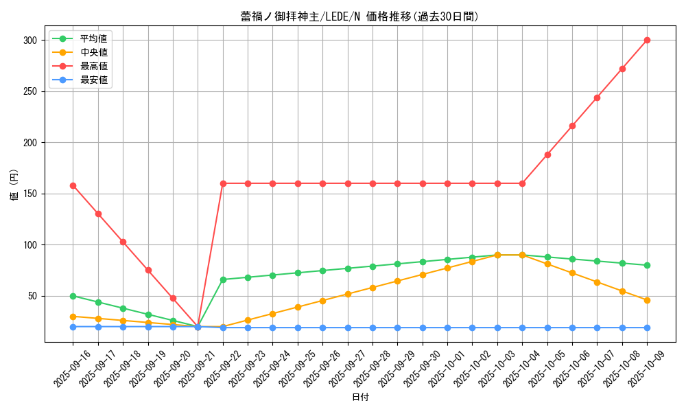 card_887_series_1581_rarity_1_graph
