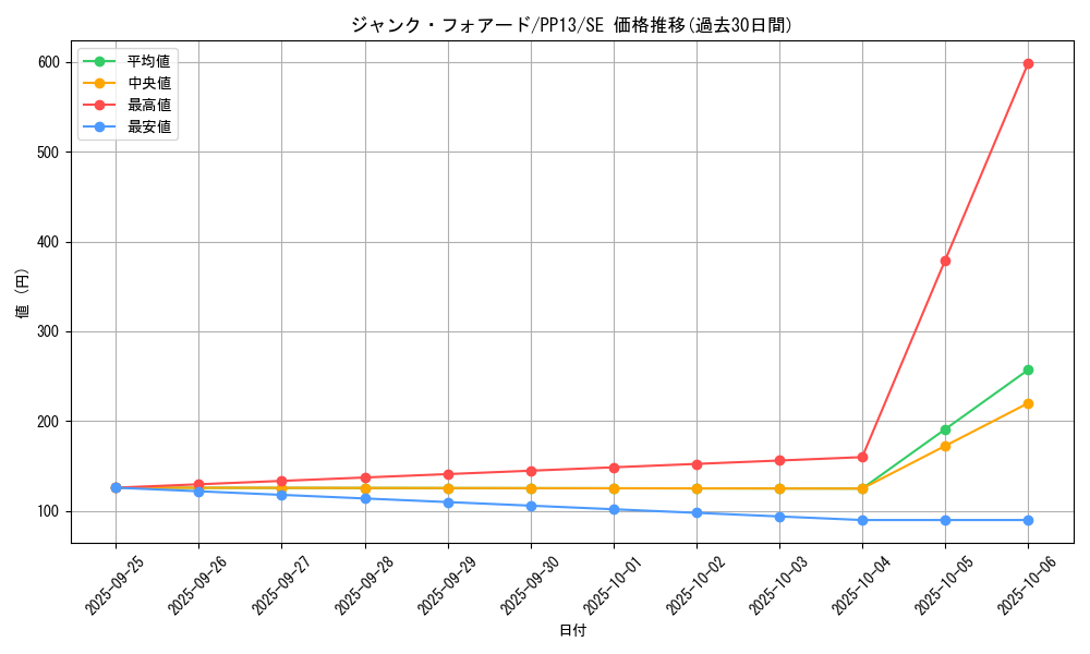 card_8880_series_20259_rarity_5_graph