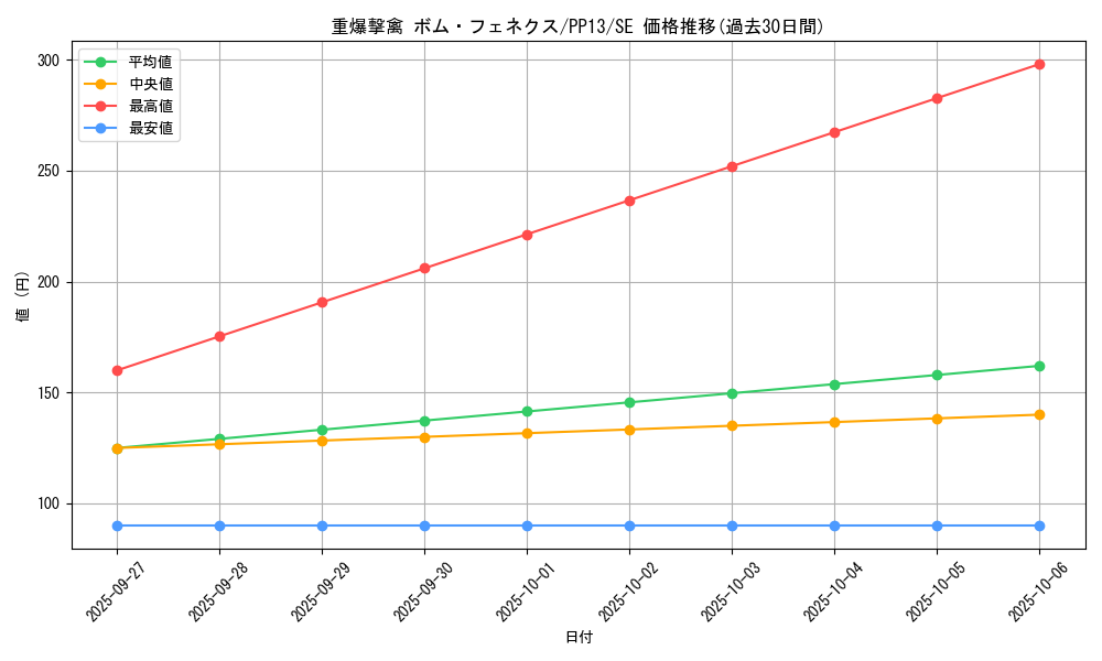card_8881_series_20259_rarity_5_graph