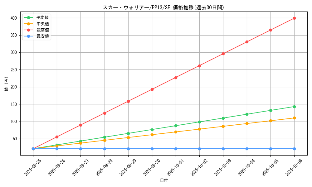 card_8882_series_20259_rarity_5_graph