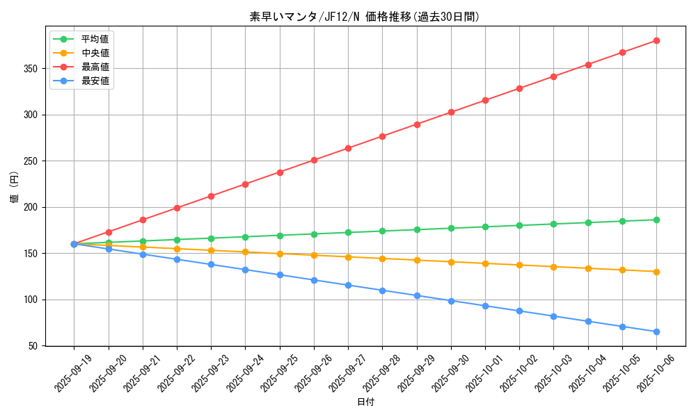 card_8883_series_19084_rarity_1_graph