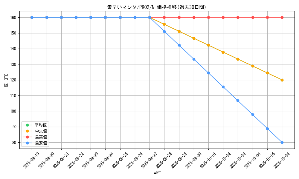 card_8883_series_20267_rarity_1_graph