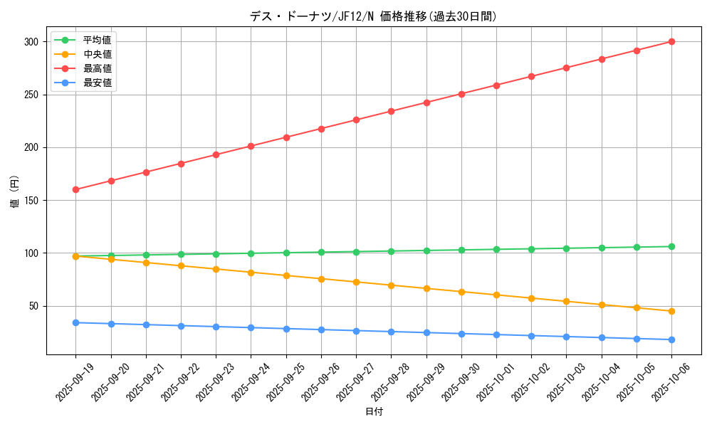 card_8884_series_19111_rarity_1_graph