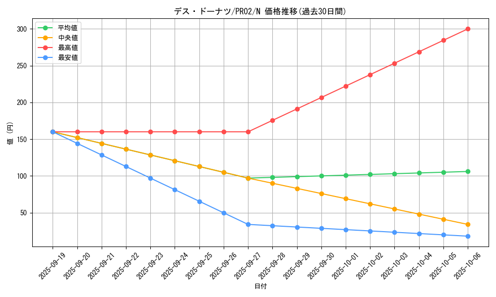 card_8884_series_20267_rarity_1_graph