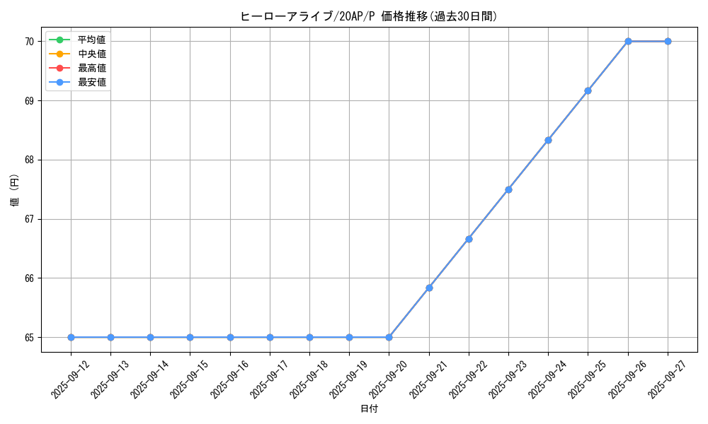 card_8885_series_12249_rarity_2_graph