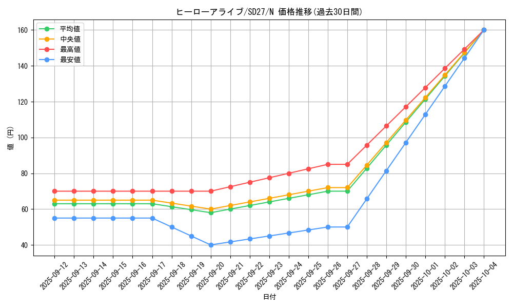 card_8885_series_16395_rarity_1_graph