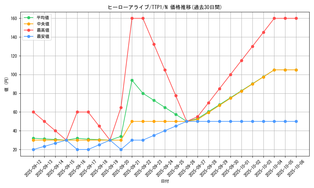 card_8885_series_184_rarity_1_graph