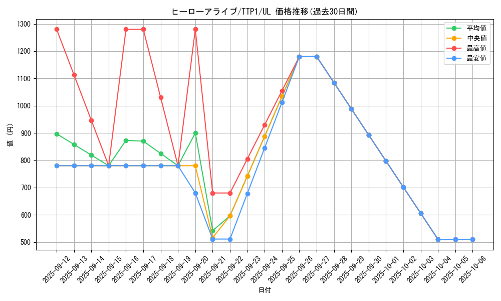 card_8885_series_184_rarity_77_graph