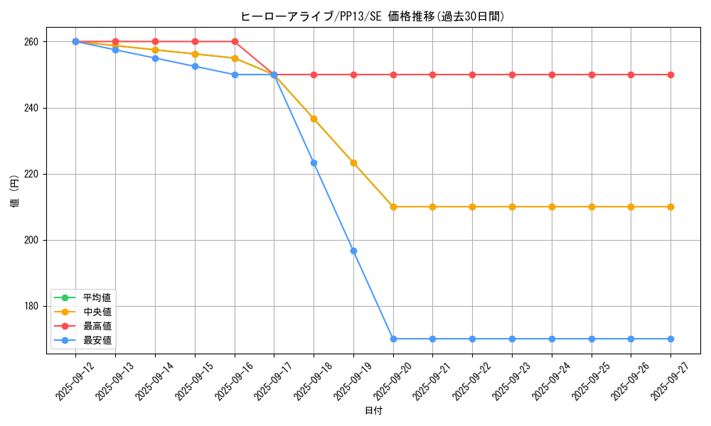 card_8885_series_20259_rarity_5_graph