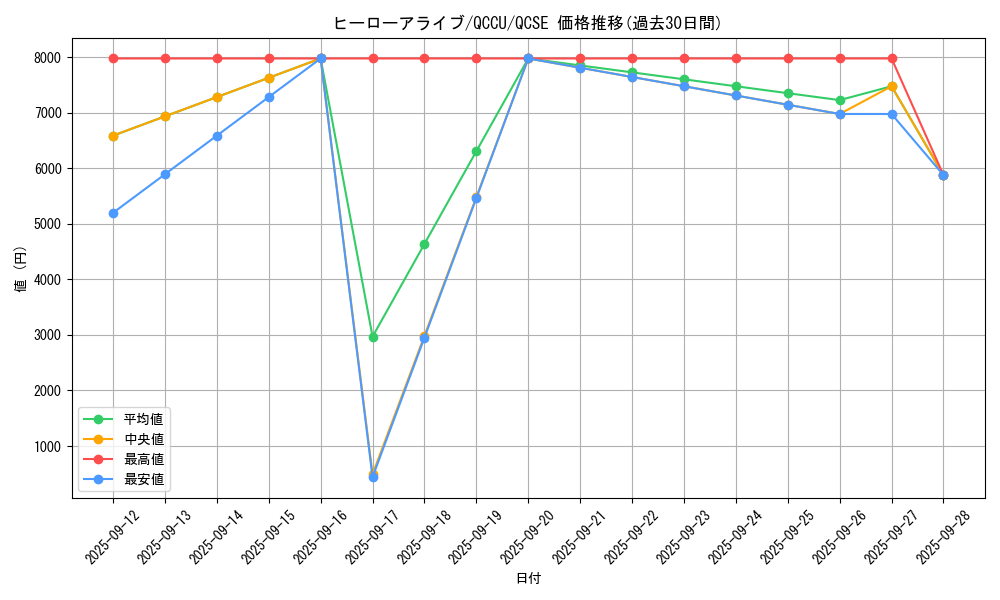card_8885_series_2798_rarity_408_graph