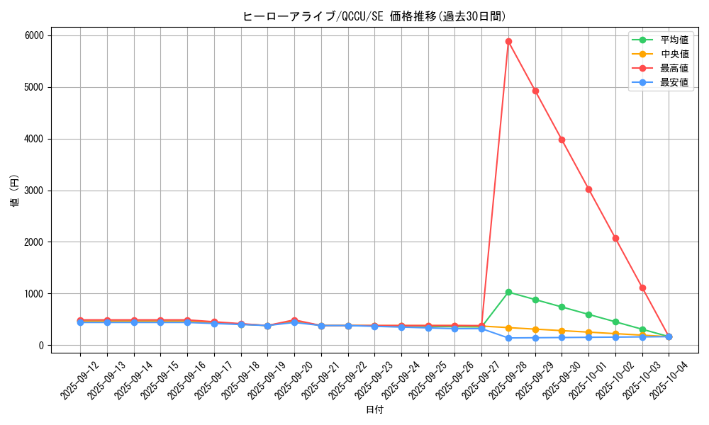 card_8885_series_2798_rarity_5_graph