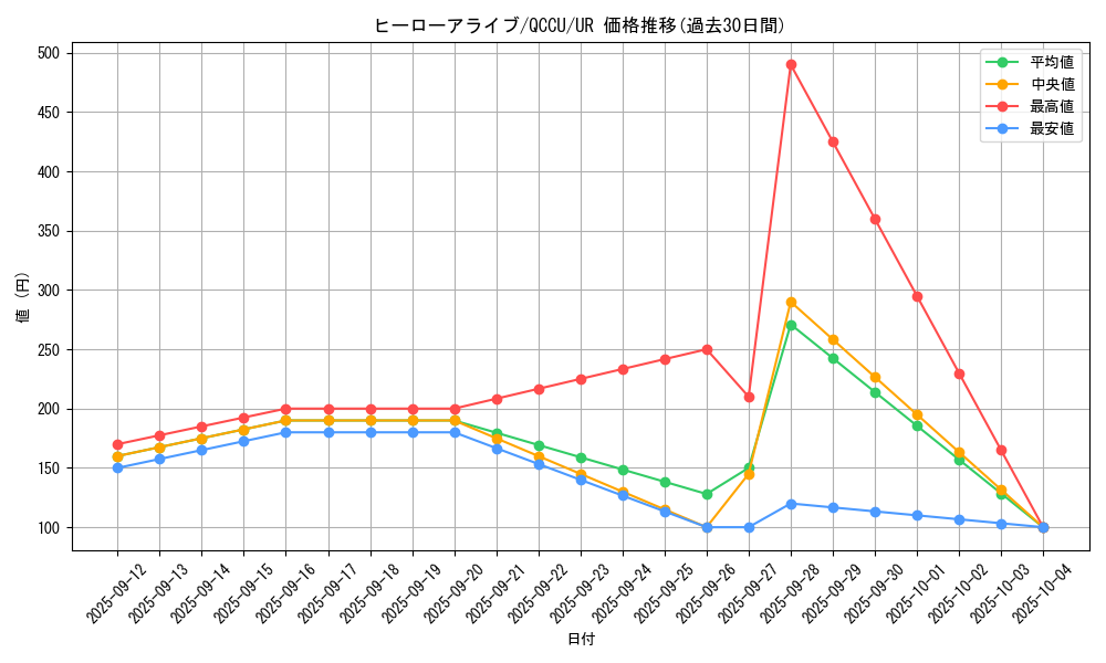 card_8885_series_2798_rarity_7_graph