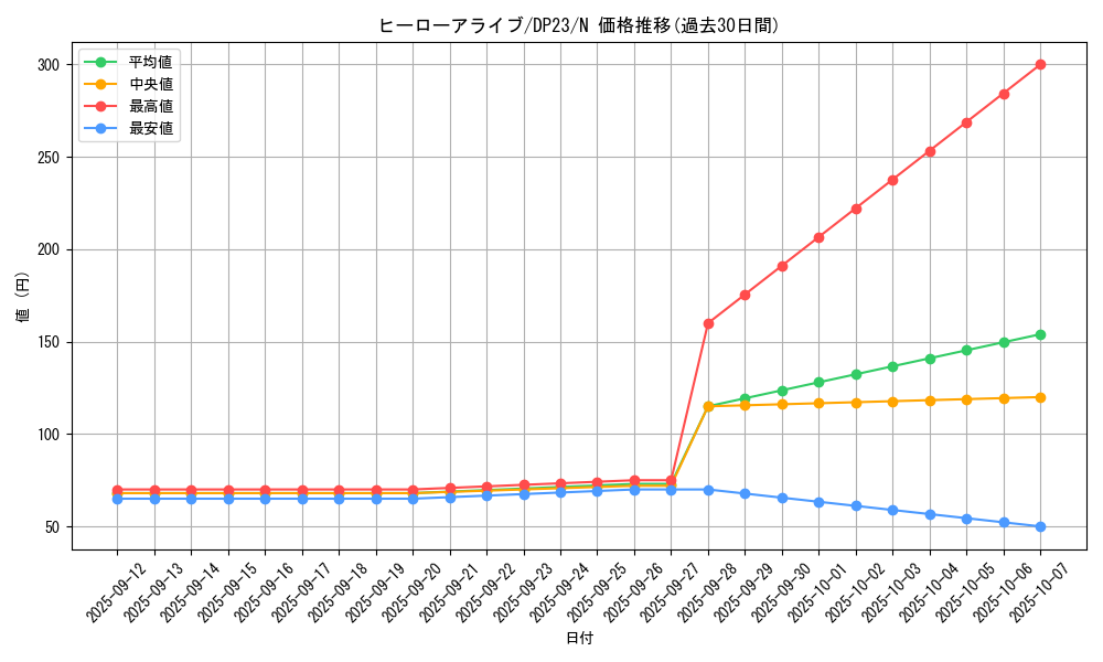 card_8885_series_7982_rarity_1_graph