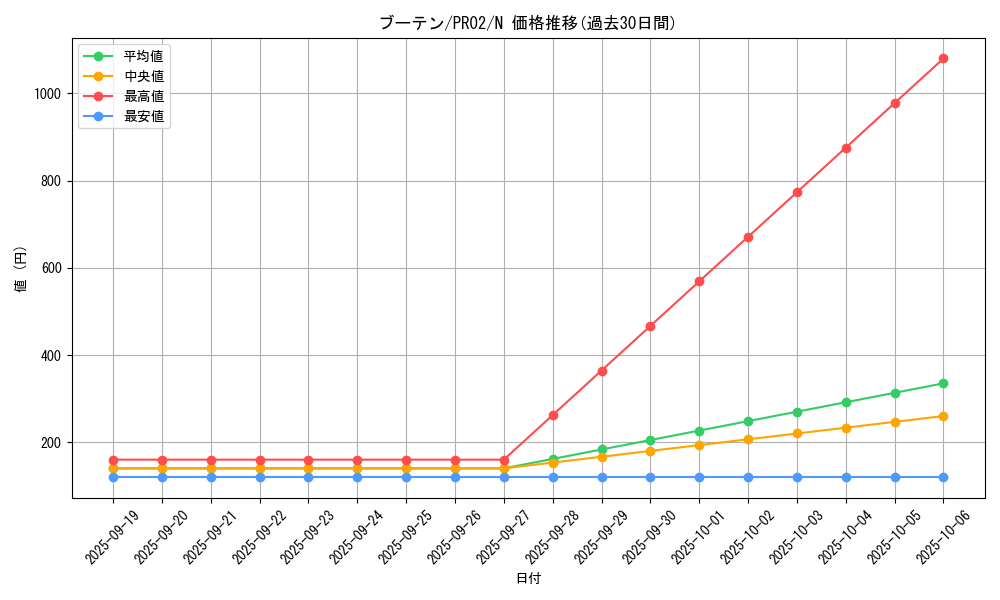 card_8886_series_20267_rarity_1_graph