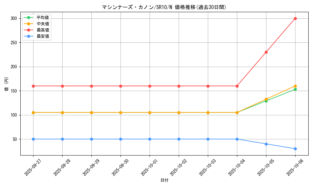 card_8887_series_7528_rarity_1_graph