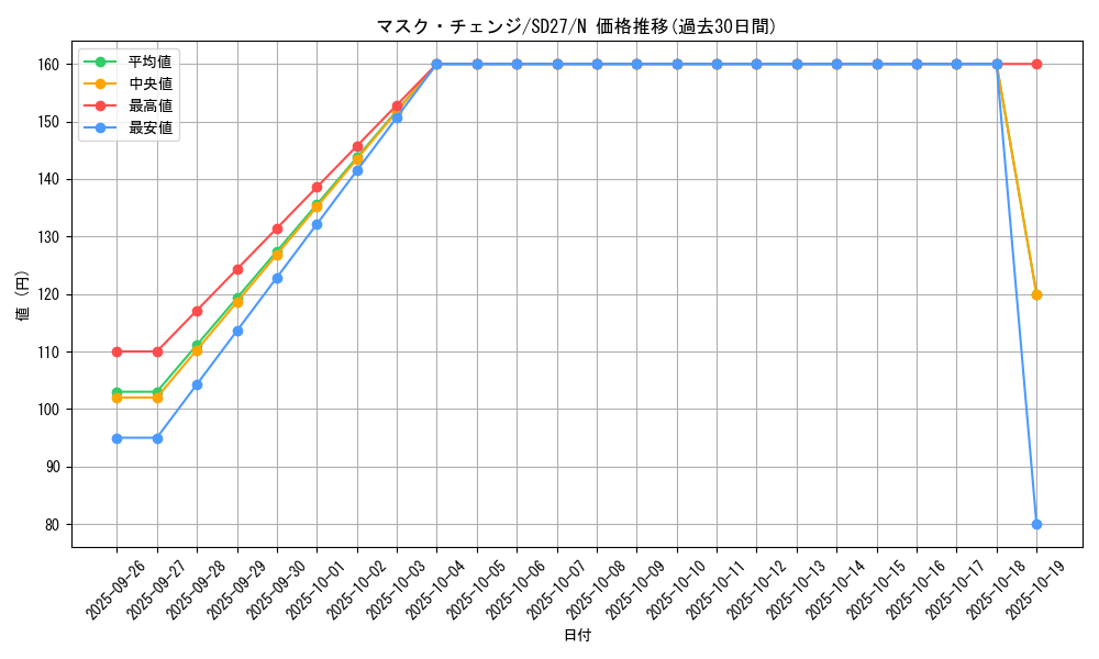 card_8888_series_16395_rarity_1_graph