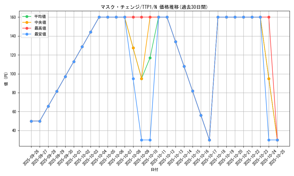 card_8888_series_184_rarity_1_graph