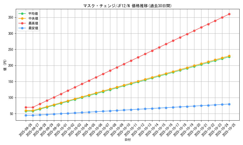 card_8888_series_19084_rarity_1_graph