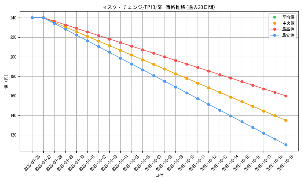 card_8888_series_20259_rarity_5_graph