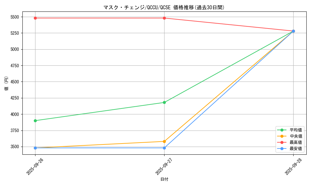 card_8888_series_2798_rarity_408_graph