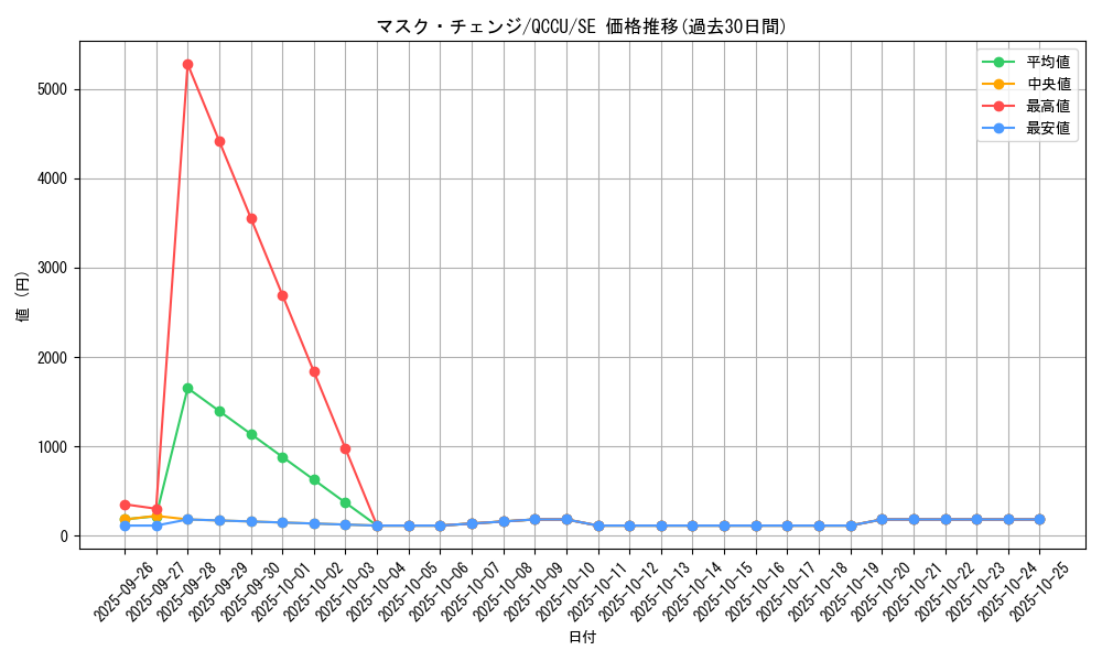 card_8888_series_2798_rarity_5_graph